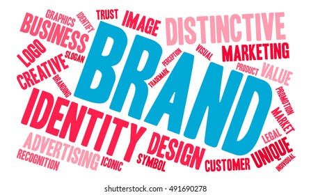 Brand word cloud on a white background. 