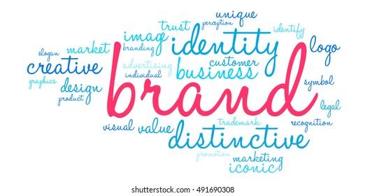 Brand word cloud on a white background. 