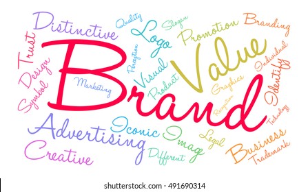 Brand word cloud on a white background. 