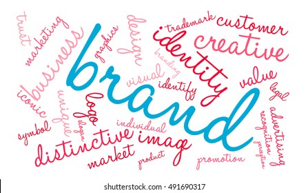 Brand word cloud on a white background. 
