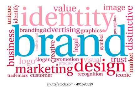 Brand word cloud on a white background. 