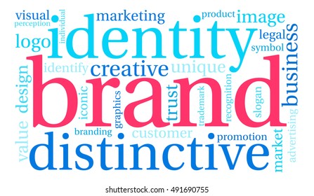 Brand word cloud on a white background.  