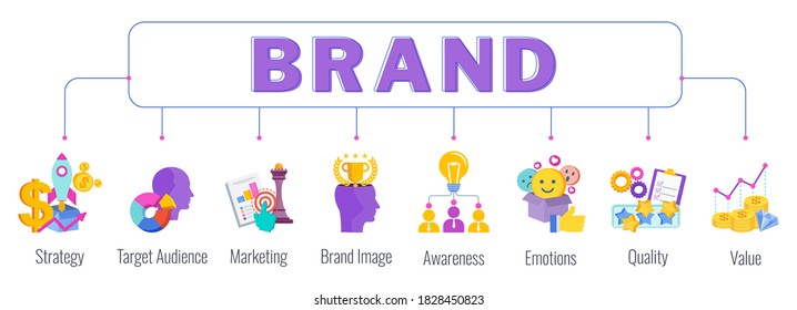 Brand word lettering typography with color icons. Strategy, management and marketing. Successful positioning of company in market. Segmentation and target audience. Flat vector illustration.