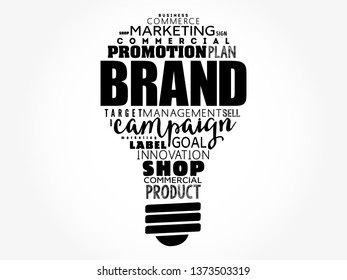 Brand word light bulb cloud collage, business concept background