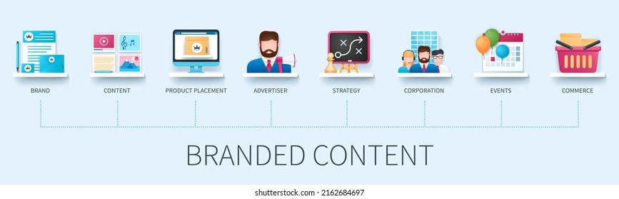 Branded content banner with icons. Brand, content, product placement, advertiser, strategy, corporation, events, commerce icons. Business concept. Web vector infographics in 3d style