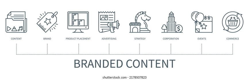 Branded Content Concept With Icons. Brand, Content, Product Placement, Advertiser, Strategy, Corporation, Events, Commerce Icons. Web Vector Infographic In Minimal Outline Style