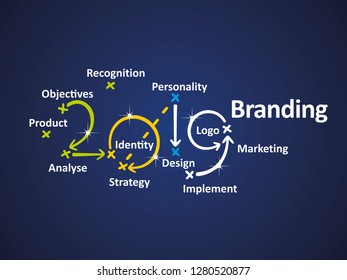 Branding 2019 blue background vector