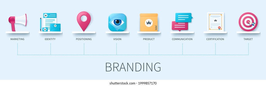 Branding banner with icons. Marketing, identity, positioning, vision, product, communication, certification, target icons. Web vector infographic in 3D style.