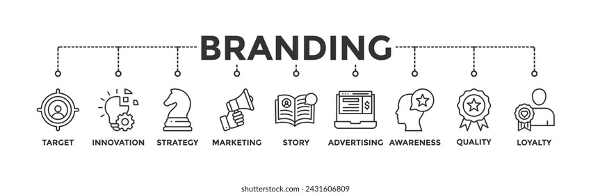 Branding banner web icon illustration concept with icon of target, innovation, strategy, marketing, story, advertising, awareness, quality and loyalty