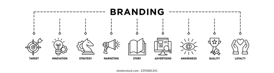 Branding banner web icon vector illustration concept with icon of target, innovation, strategy, marketing, story, advertising, awareness, quality and loyalty