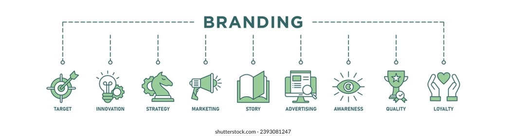 Branding banner web icon vector illustration concept with icon of target, innovation, strategy, marketing, story, advertising, awareness, quality and loyalty