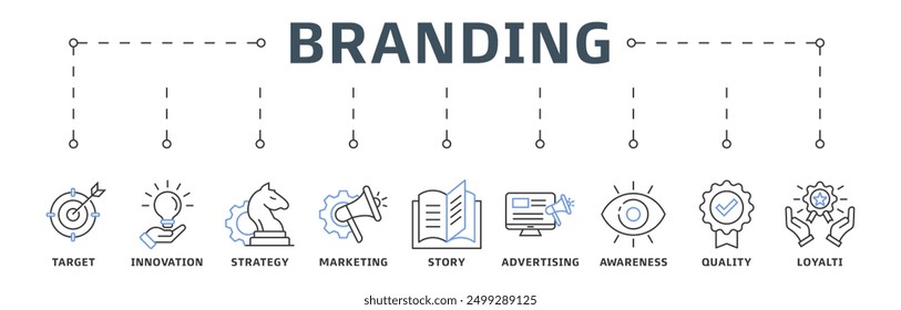 Branding banner web icon vector illustration design concept with icon of target, innovation, strategy, marketing, story, advertising, awareness, quality and loyalty