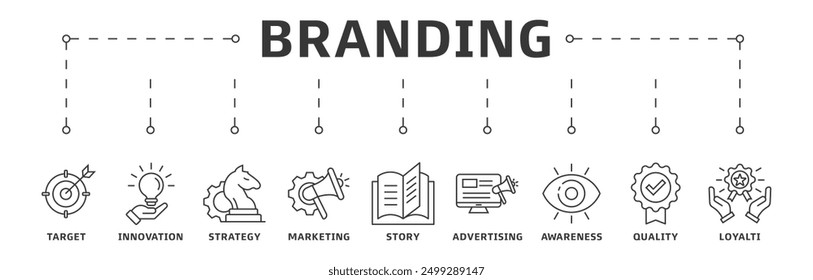 Branding banner web icon vector illustration design concept with icon of target, innovation, strategy, marketing, story, advertising, awareness, quality and loyalty