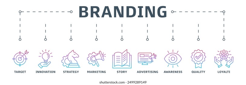 Branding banner web icon vector illustration design concept with icon of target, innovation, strategy, marketing, story, advertising, awareness, quality and loyalty