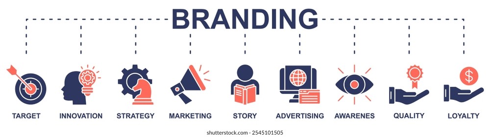 Branding banner web icon vector illustration concept with icon of target, innovation, strategy, marketing, story, advertising, awarenes, quality, loyalty