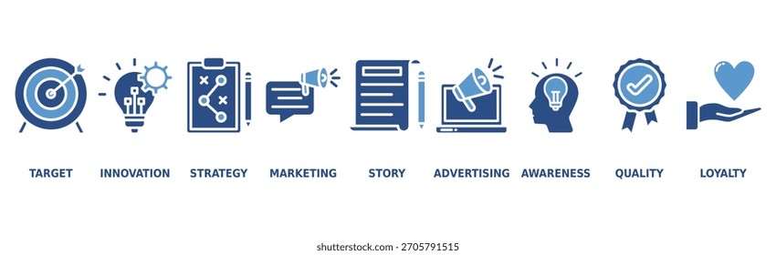 Concepto de Ilustración vectorial de ícono de Web de Anuncio de marca con ícono de objetivo, innovación, estrategia, marketing, historia, publicidad, conciencia, calidad y lealtad