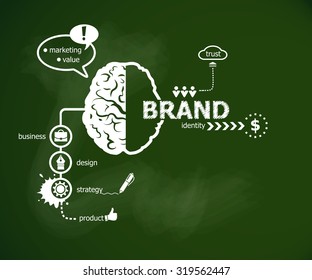 Branding concept and brain. Hand writing Branding with chalk on green school board