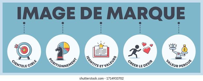 branding diagram french banner - icons and symbols - vector illustration