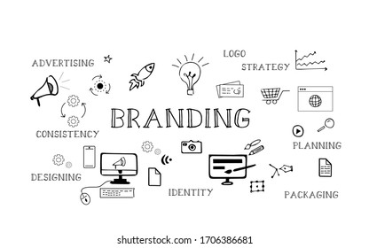 Branding elements doodle icons  and text banner hand-drawn flat design white isolated.