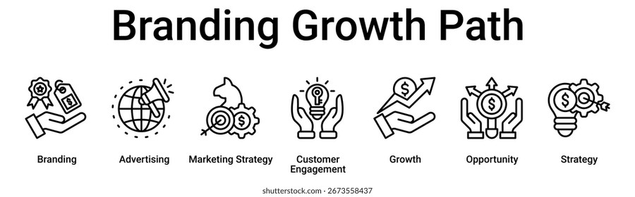 Branding Growth Path banner web icon vector illustration concept for business with icon of Branding, Advertising, Marketing Strategy, Customer Engagement, Growth, Opportunity.