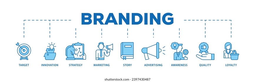 Branding infographic icon flow process which consists of target, innovation, strategy, marketing, story, advertising, awareness, quality and loyalty icon live stroke and easy to edit