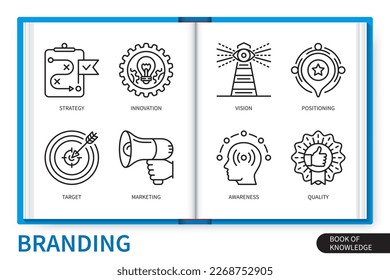 Branding infographics elements set. Marketing, Awareness, Positioning, Vision, Targeting, Innovation, Quality, Strategy. Web vector linear icons collection