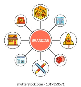 branding and marketing concept diagram