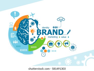 Branding related words and brain concept. Infographic business. Project for web banner and creative process.