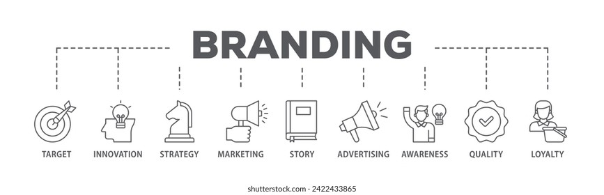 Branding web banner icon vector illustration concept consists of target, innovation, strategy, marketing, story, advertising, awareness, quality and loyalty icon live stroke and easy to edit