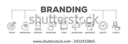 Branding web banner icon vector illustration concept consists of target, innovation, strategy, marketing, story, advertising, awareness, quality and loyalty icon live stroke and easy to edit