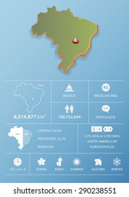 Brasilia, Brazil map and travel Infographic template design. National data icons and element. Vector Illustration