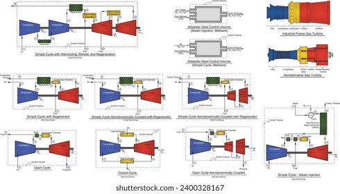 Brayton cycle thermodynamic diagrams showing a gas turbine