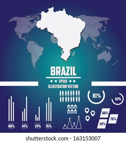 Brazal Map and Information Graphics