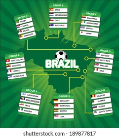 Brazil 2014 group stage cities symbolic vector chart