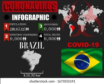 Brazil Coronavirus COVID-19 bacteria outbreak. Pandemic 2020 vector illustration background. World National flag with country silhouette, infographic, data object and symbol