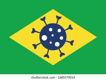 Brazil flag with Covid-19 coronavirus icon