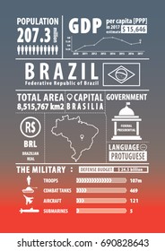 Brazil infographics , statistical data , sign. Vector illustration