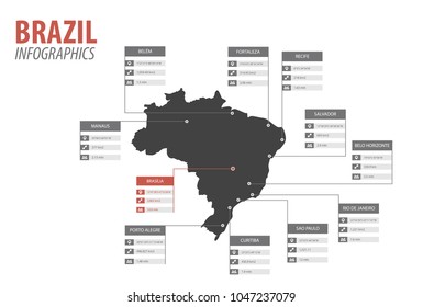 Brazil map shape vector infographics template. Modern city region data statistic illustration concept