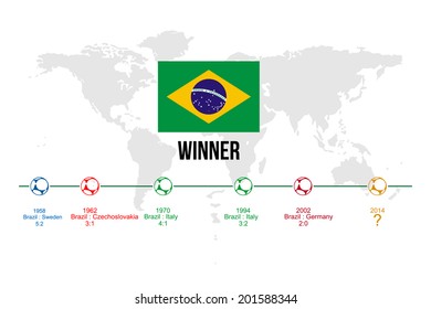 Brazil Soccer Championship winner of the World- Infographic timeline