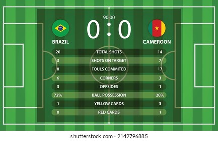 Brazil VS Cameroon football scoreboard and global stats Information with nation flag