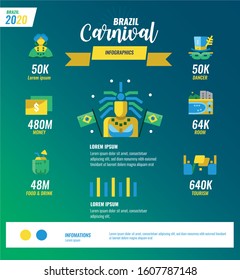 Brazilian Carnival infographics. Tourism, economics, hotel and festival. Flat information design. vector illustration  