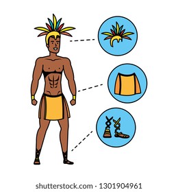 brazilian male dancer with accessories infographic