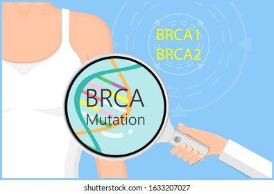 BRCA Gene Test Breast Ovarian Cancer Risk Analyze BRCA1 BRCA2 Diagnosis Draw Examine Prevention Detect Cell Female Fallopian Tube