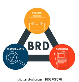 BRD - business requirements document. acronym business concept. vector illustration concept with keywords and icons. lettering illustration with icons for web banner, flyer, landing page