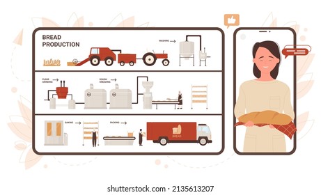 Bread factory production on screens of mobile phones vector illustration. Cartoon infographic process line of harvesting by agriculture combine, baking, packing for bakery, customer holding bread