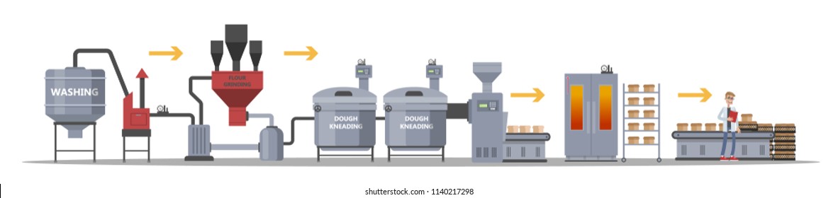 Bread manufacture process. Bread industry. Washing wheat, flour grinding and dough kneading. Isolated vector flat illustration