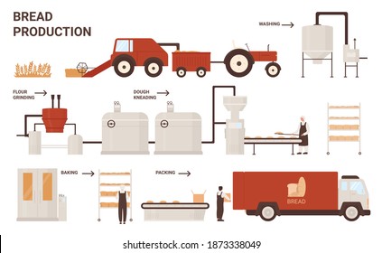 Bread production process vector illustration. Cartoon info education poster with automated processing line of bread product baking machines industry plant, conveyor bakery belt equipment and workers