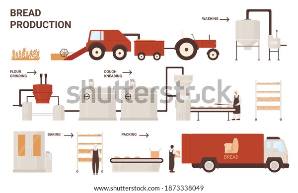 Bread Production Process Vector Illustration Cartoon Stock Vector 