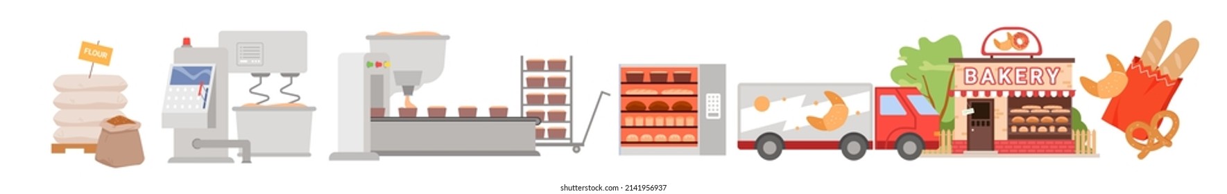 Conjunto de producción de pan. Cadena infográfica de fabricación de productos de pastelería, procesamiento de la masa, horneado en horno y entrega a la panadería comercial de ilustraciones vectoriales planas. Industria alimentaria, concepto de tecnología