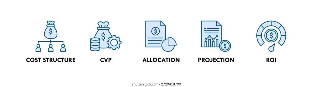Conceito de ilustração do ícone da Web do banner de ponto de equilíbrio com ícone de custo, estrutura, CVP, alocação, projeção e ROI